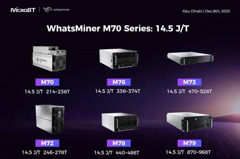 MicroBT представил новое поколение серии M70 на выставке Bitcoin Mena в Абу-Даби!