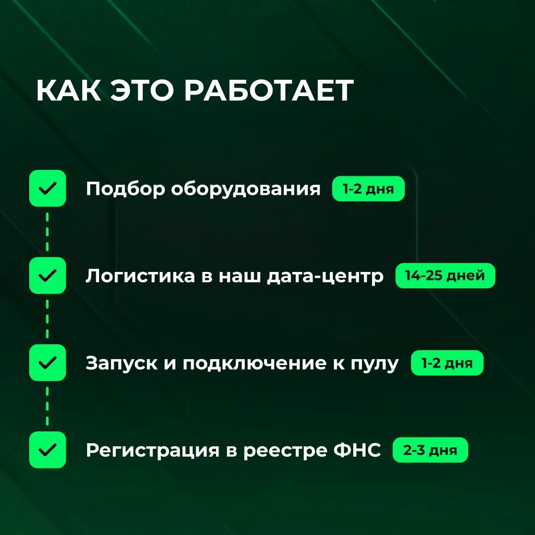 Готовый бизнес на LTC+DOGE 132 устройств