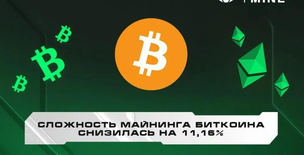 Сложность майнинга биткоина снизилась на 11,16%.